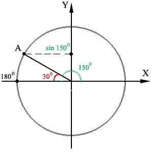 Тригонометрия