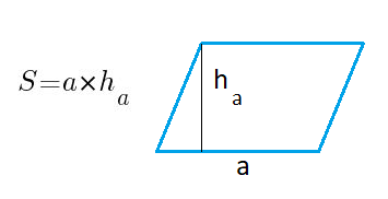 формула площади параллелограмма