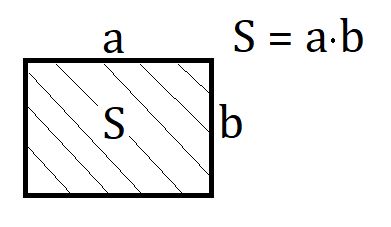 формула площади прямоугольника