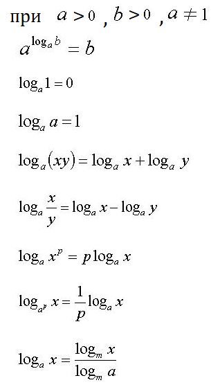 формулы логарифмов