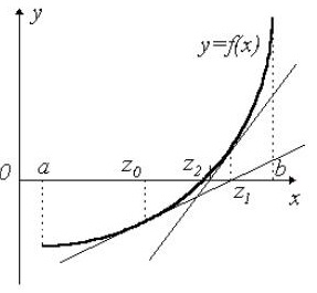 численное решение нелинейных уравнений методом касательных (Ньютона)