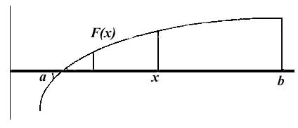 численное решение нелинейных уравнений методом половинного деления